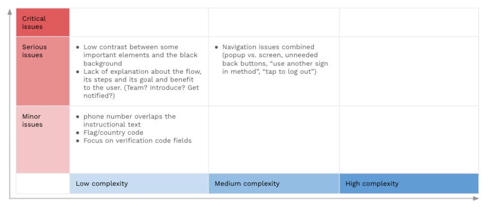 Span app UX issues categories