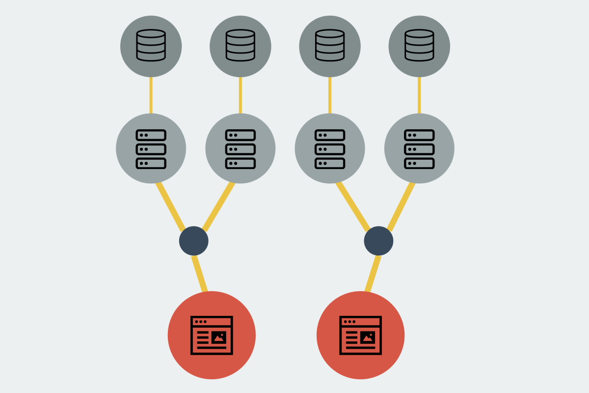 micro-frontend architecture