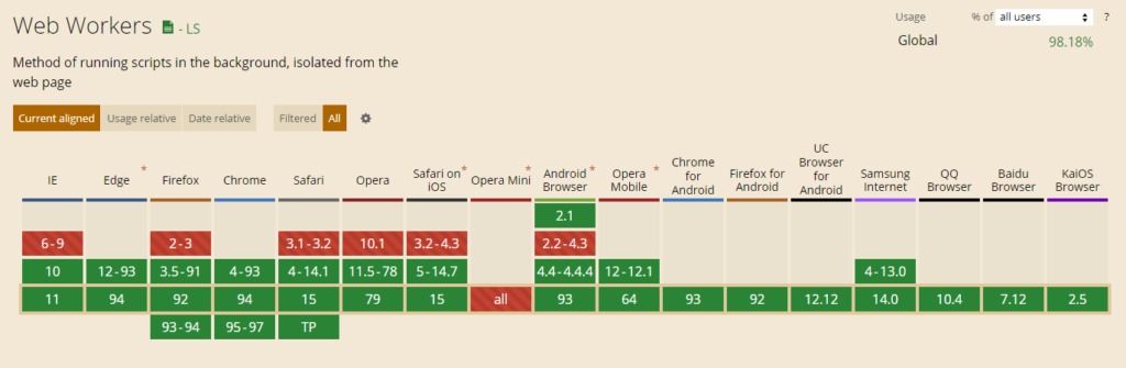 Web workers supported browsers