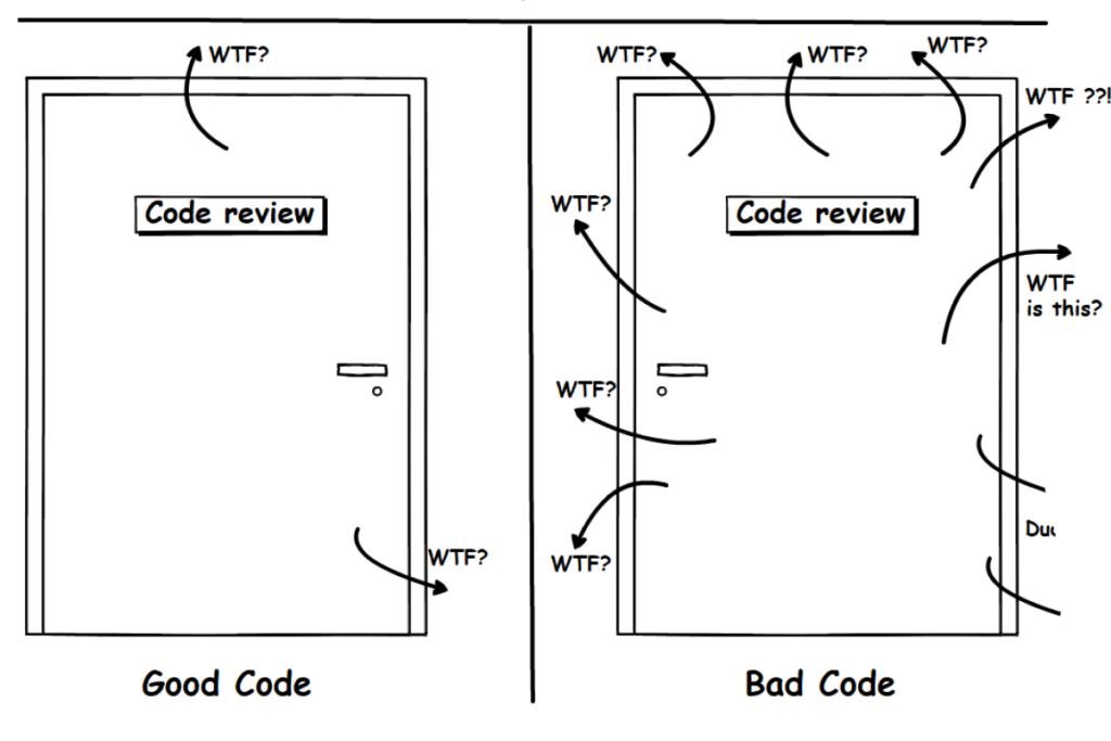Principles of wiriting clean code